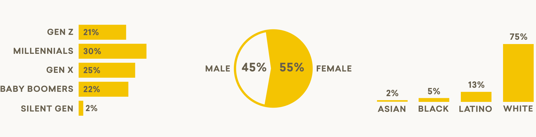 Results DV Mainline Republicans