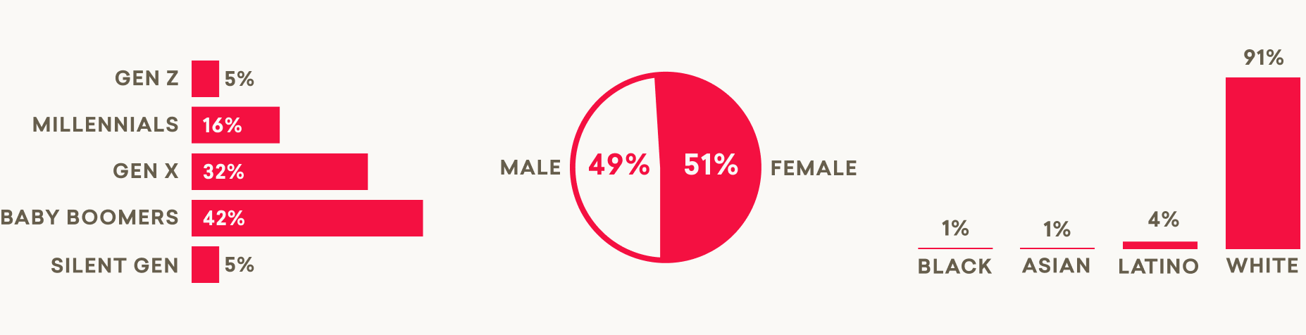 Results DV MAGA Hardliners (Jan26)