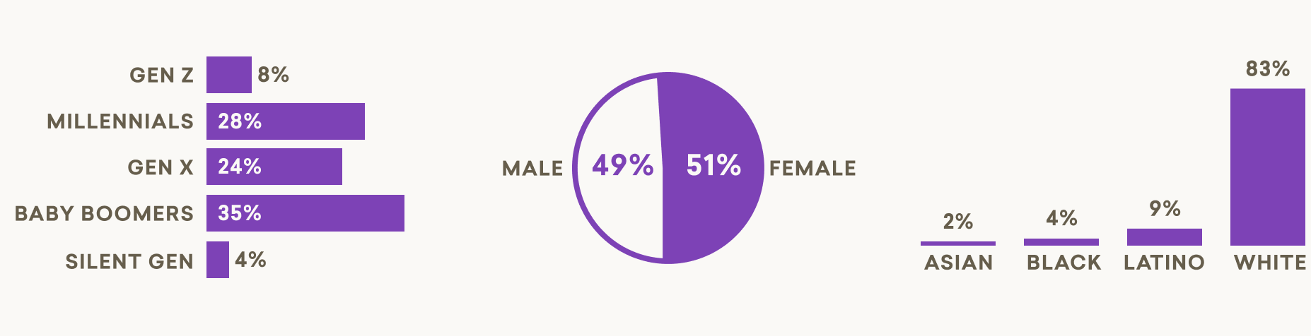 Results DV Reluctant Right (Jan26)