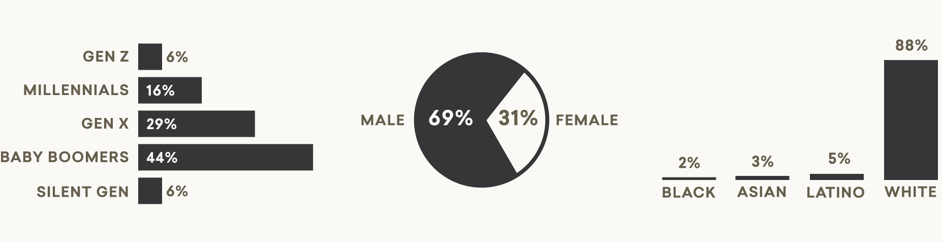 Results DV Anti Woke Conservatives (1)
