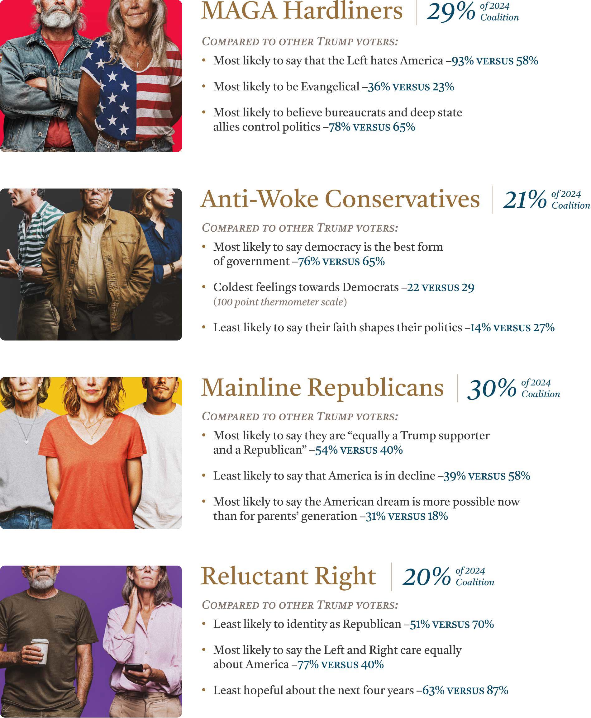 Figure 0.2 Updated 0119